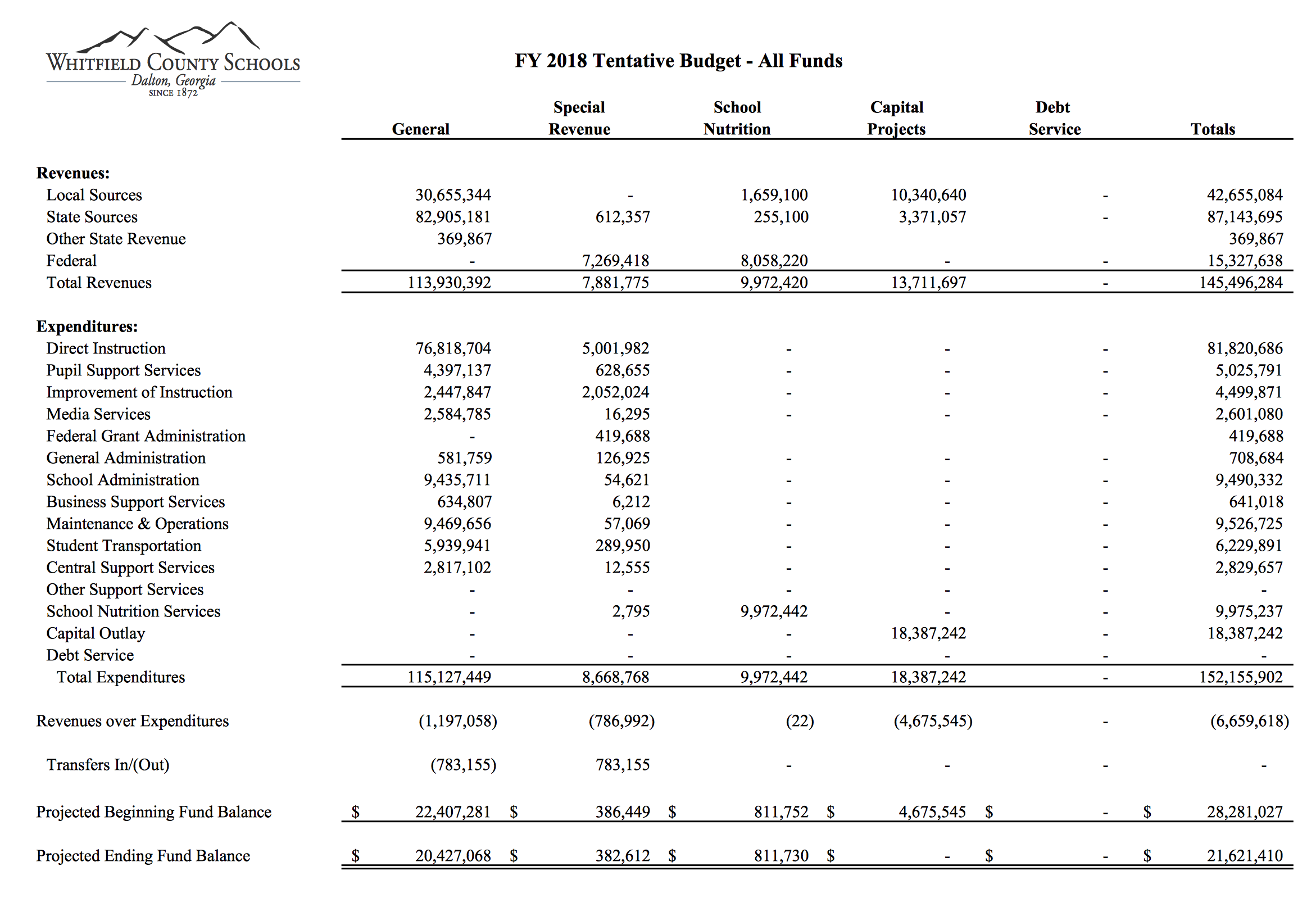 image of annual budget worksheet Click to download and review the tentative 2017 budget